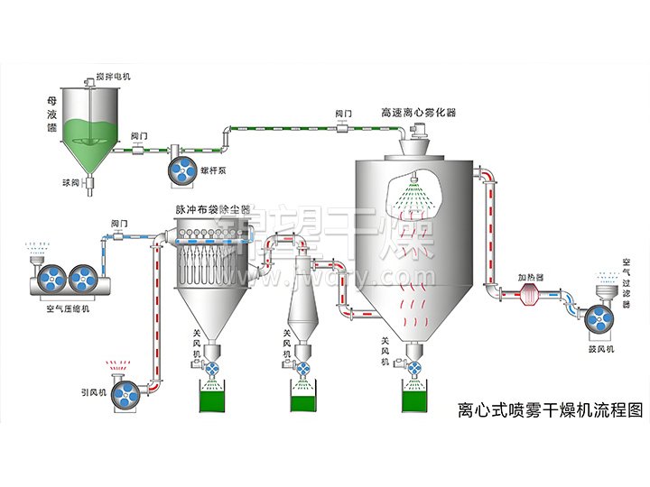 Chemical fiber grade titanium dioxide special spray dryer
